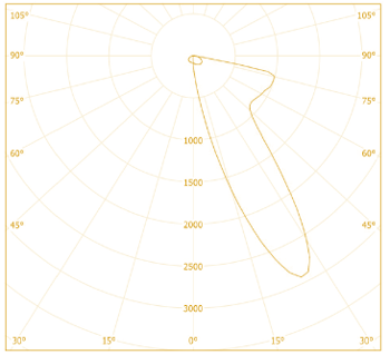 Astro asymmetric linear light distribution